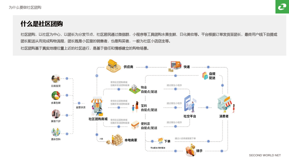 社区团购.png